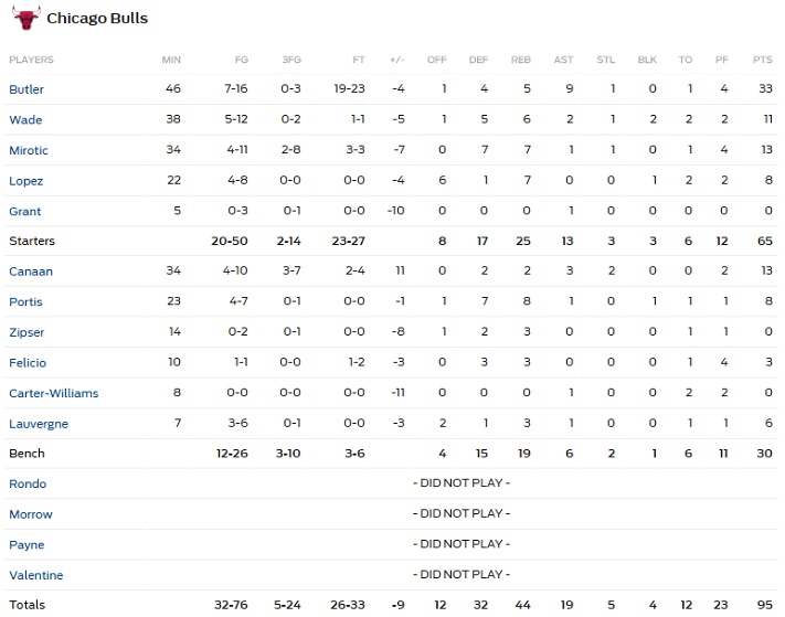 horford 3b