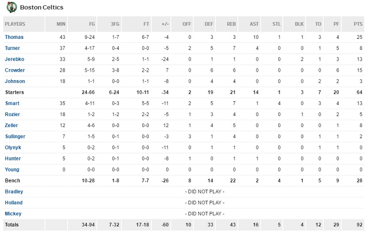 horford 3b