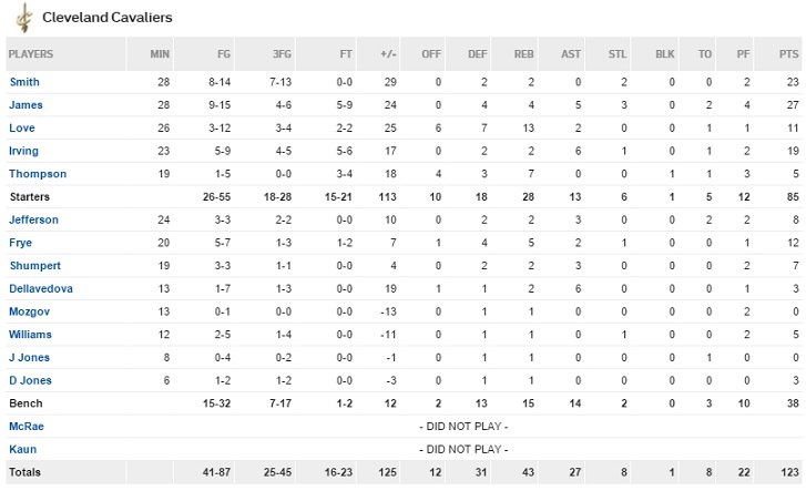 horford 3b