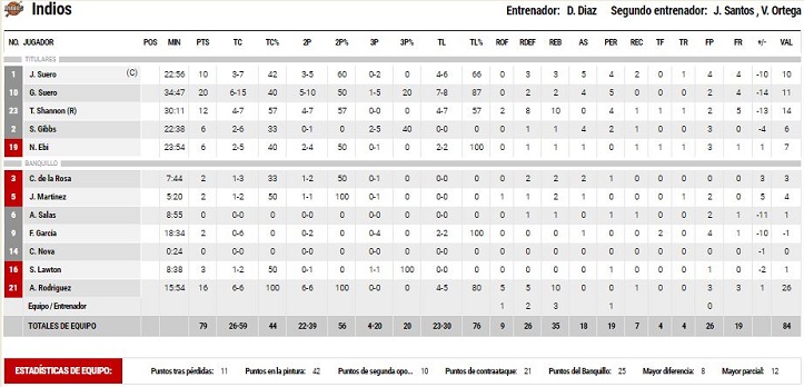 huracanes 3b
