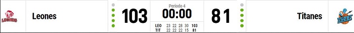 leones 1