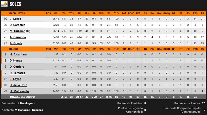 leones 3b