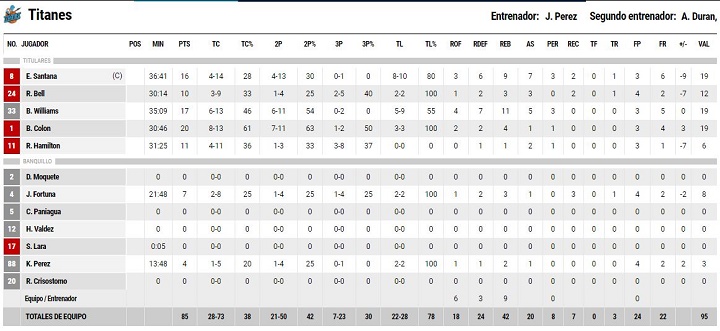 leones 3b