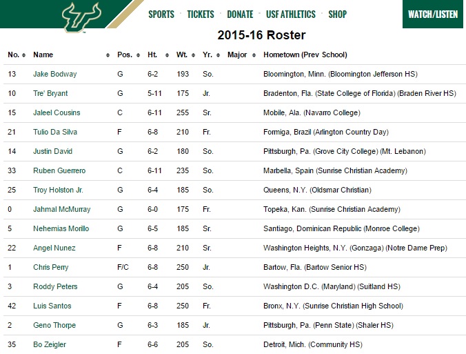 south florida roster