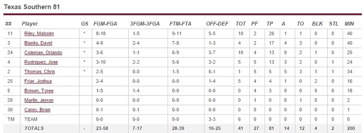 texas southern 3a
