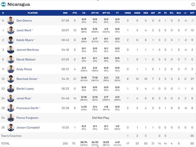 vs-nicaragua-4b