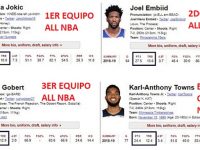 NBA Elige Los Mejores Jugadores Por Posiciones ... Temporada Regular 2018 - 2019 ... NO, El Que Juega Para Sus Numeros Nacido En New Jersey NO Esta.!!!