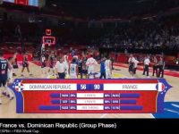 Seleccion Nacional De Baloncesto ... Apabullada Ante Una Potencia ... FRANCIA ... FIBA World Cup, CHINA 2019.!!!