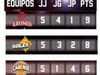 Liga Nacional De Baloncesto ... Conferencia Sur Este ... Resumen De Mitad De Temporada.!!!