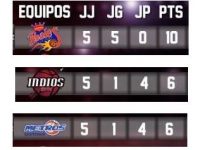 Liga Nacional De Baloncesto ... Conferencia Norte ... Resumen De Mitad De Temporada.!!!