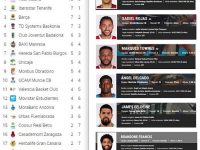 Jugadores Dominicanos En La Liga ACB ... Sus Actuaciones Este Pasado Fin De Semana .. Nov. 7 y No. 8.!!!