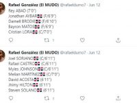 SELECCION NACIONAL ... Rafael Gonzalez .. Continua Actualizandonos Con Futuros Jugadores.!!!