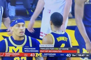 YAXEL LENDEBORG ... Y Su Universidad Michigan ... Sufren Su Primera Derrota ... NCAA 2025-2026.!!!