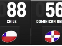 Esto No Tiene Madre, Basket Femenino, Chile Nos Derrota Por 32 Puntos.