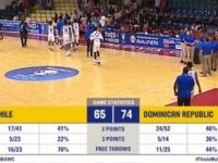 Seleccion Nacional ... Derrota Chile En Chile ... FIBA Americas Pre - Mundial 2019.!!