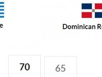 Grecia , Arbitraje, Derrotan Republica Dominicana.!!!