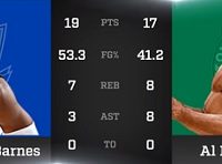 Alfred Joel Horford Reynoso ... Espectacular En Triunfo Boston Celtics.!!!