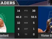 Alfred Joel Horford Reynoso ... Guia El Triunfo Boston Celtics.!!!